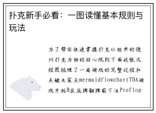 扑克新手必看：一图读懂基本规则与玩法